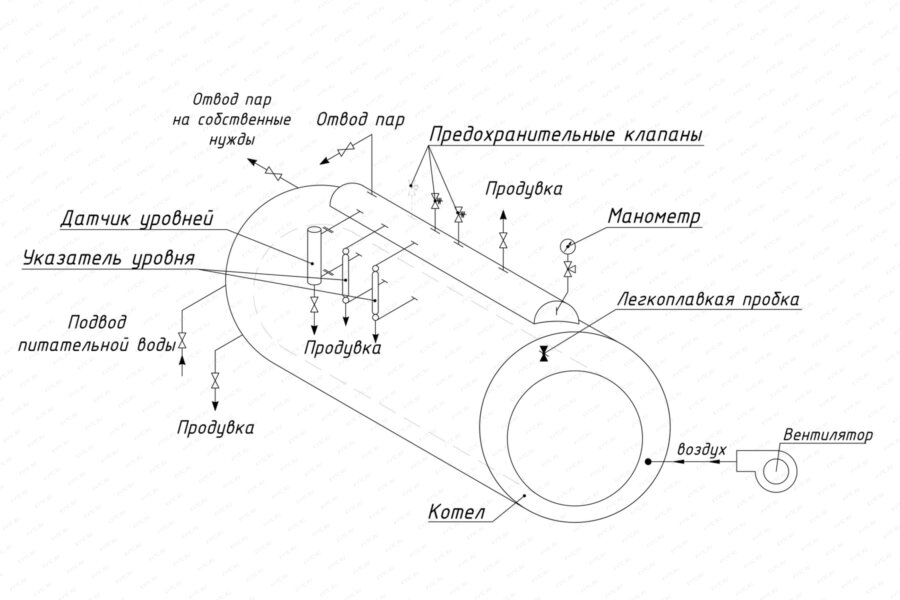 Паровой котел на твердом топливе схема
